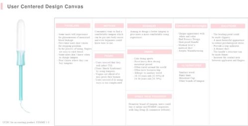 伦敦大学金史密斯学院服务设计专业全面解读 创新、批判与产业实践的融合之路