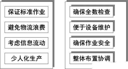 优化生产动脉 工厂布局设计与现场物流改善的咨询策划服务之道